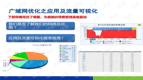 深信服認(rèn)證售前工程師培訓(xùn)與Oracle認(rèn)證培訓(xùn) 數(shù)字化時(shí)代的雙翼賦能
