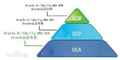 IT行業(yè)中含金量較高的Oracle認(rèn)證詳解